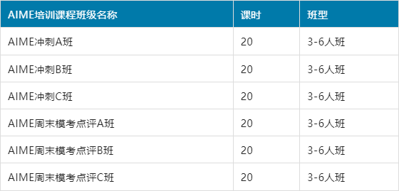 AMC竞赛