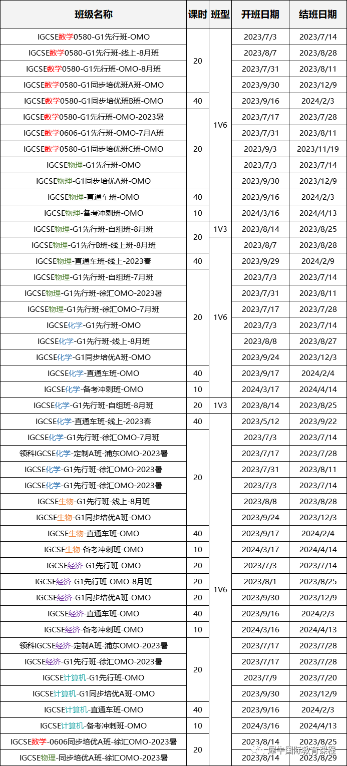 IGCSE课程