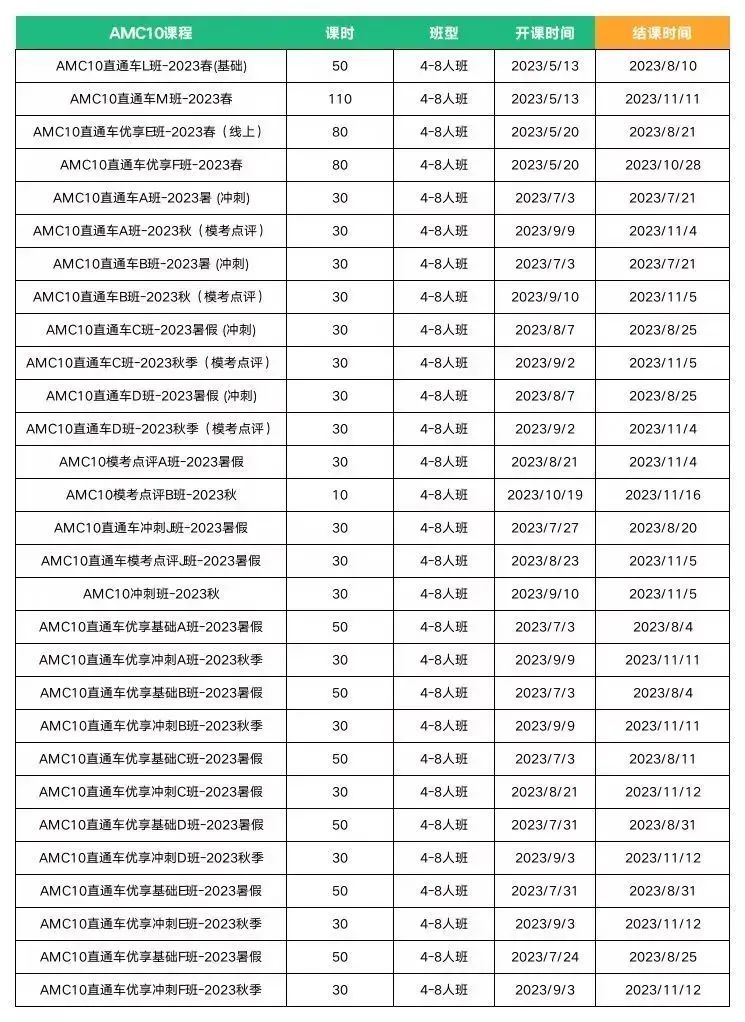 AMC10竞赛