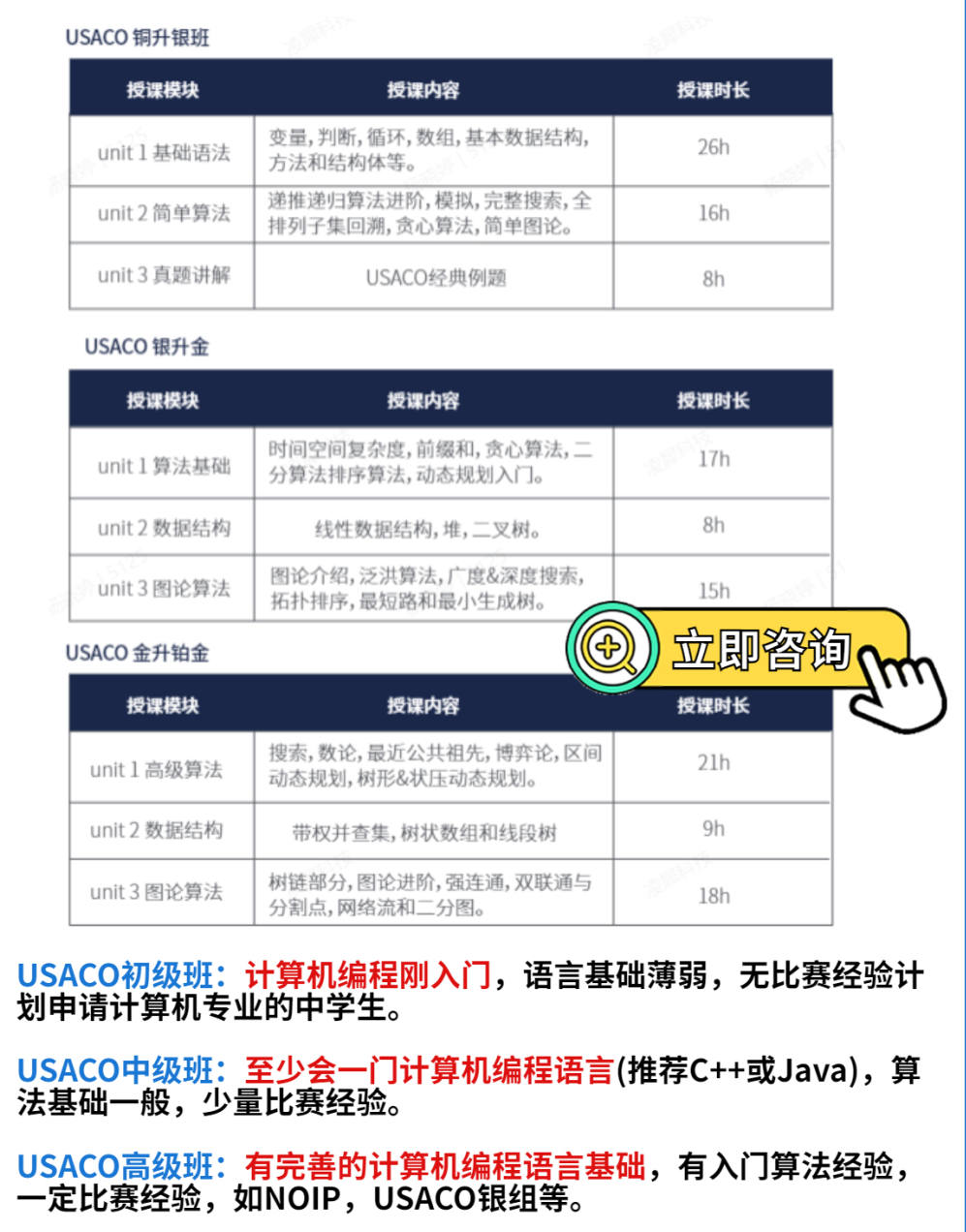 USACO竞赛