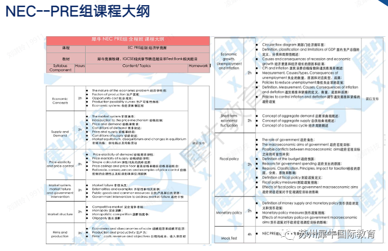 NEC竞赛