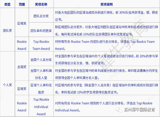 NEC竞赛