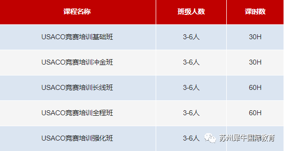USACO竞赛