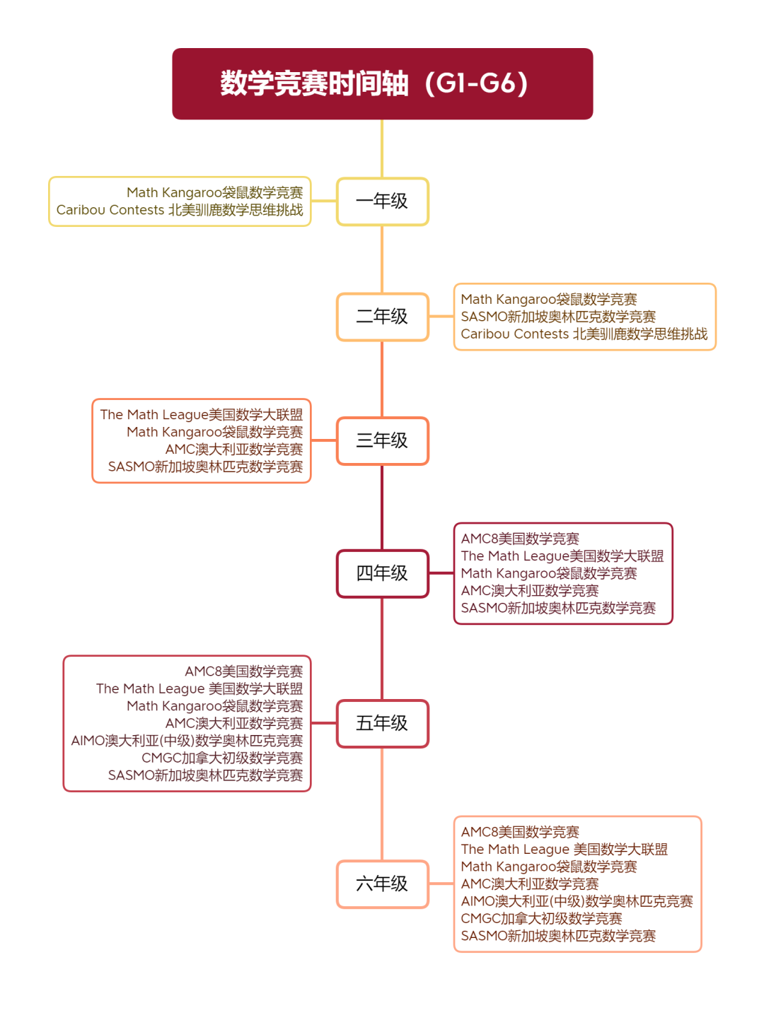 国际数学竞赛