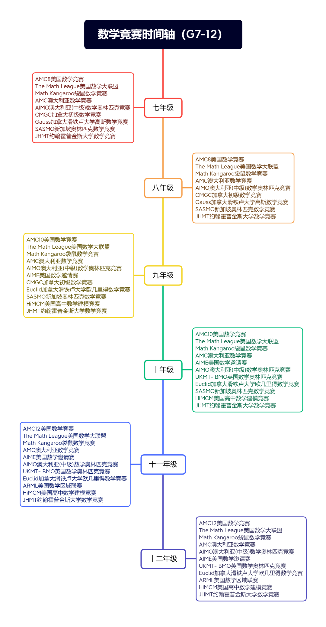 国际数学竞赛
