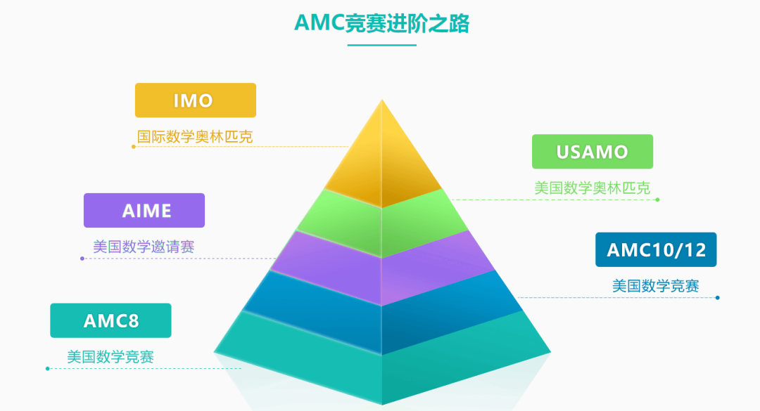 国际数学竞赛