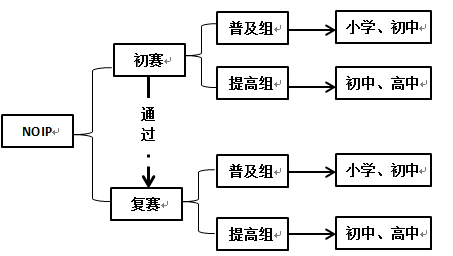 USACO竞赛