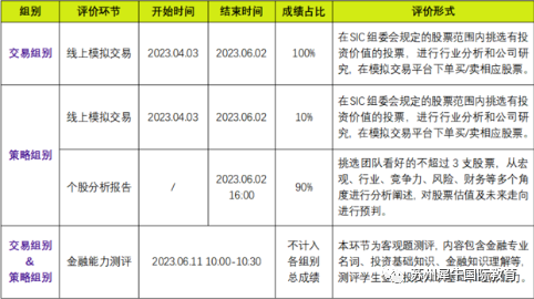 商科竞赛