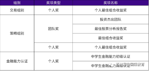 商科竞赛