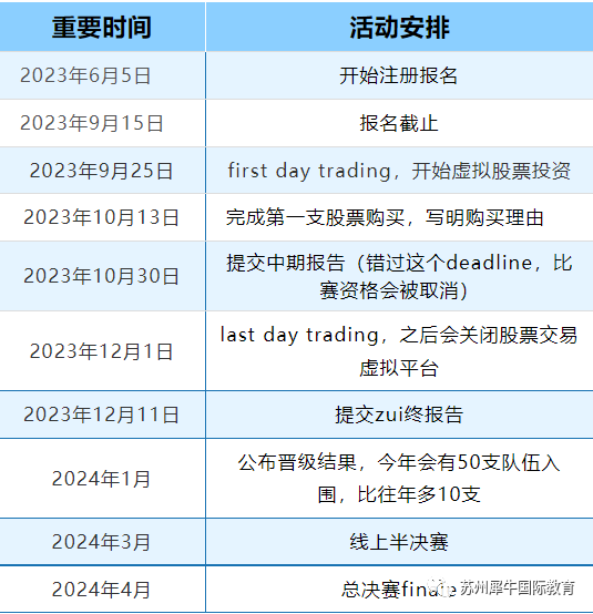 商科竞赛