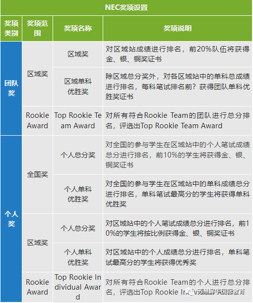 商科竞赛