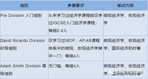 商科竞赛