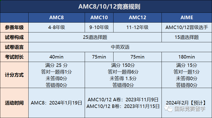 AMC10