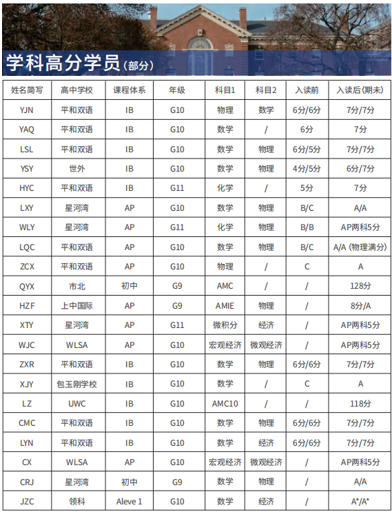 IGCSE课程
