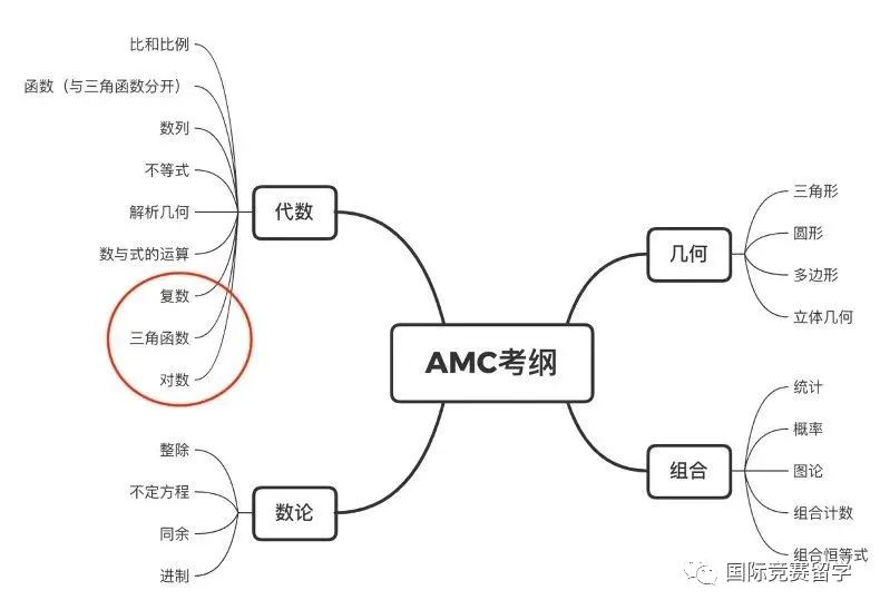 AMC10