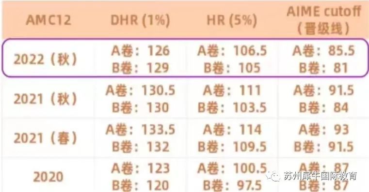 AMC竞赛