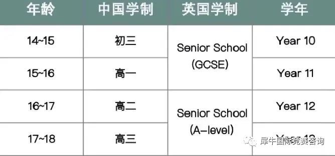 IGCSE