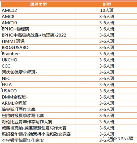 国际竞赛