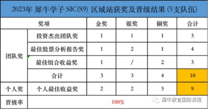 国际竞赛