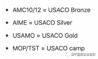 USACO竞赛