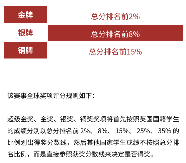 物理竞赛