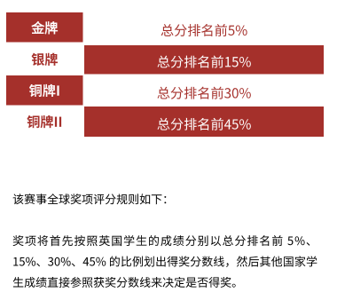 物理竞赛