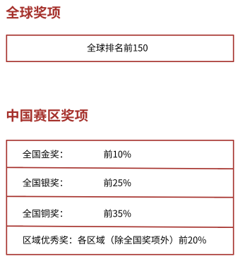 物理竞赛