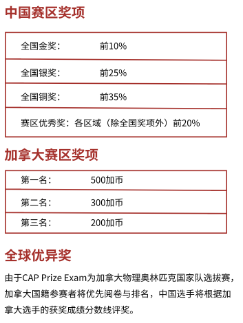 物理竞赛