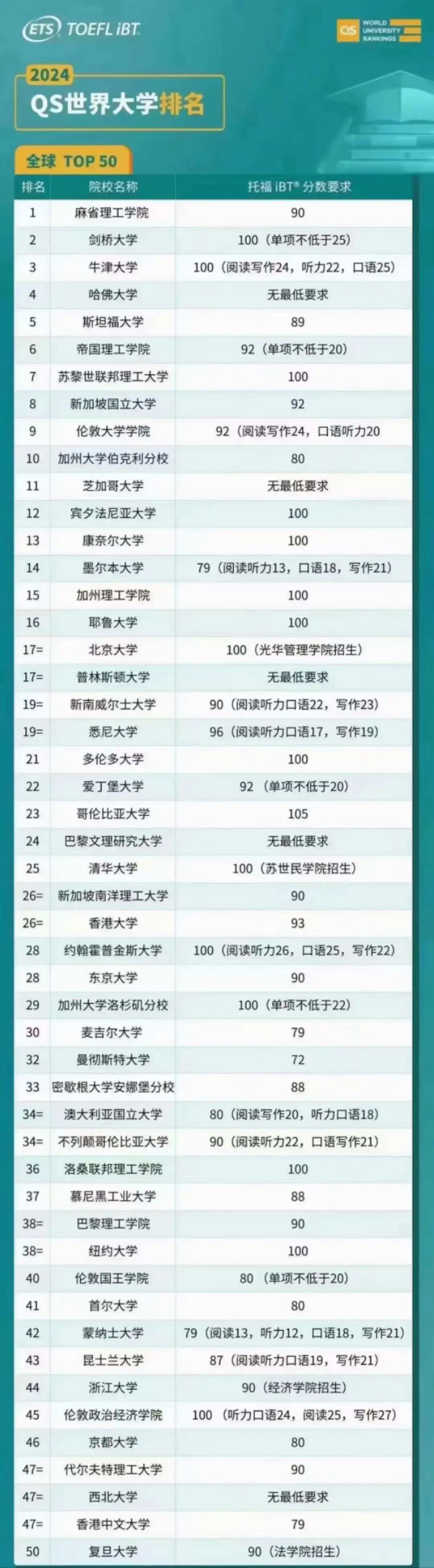 托福