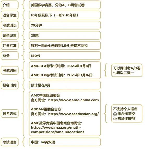 AMC10竞赛
