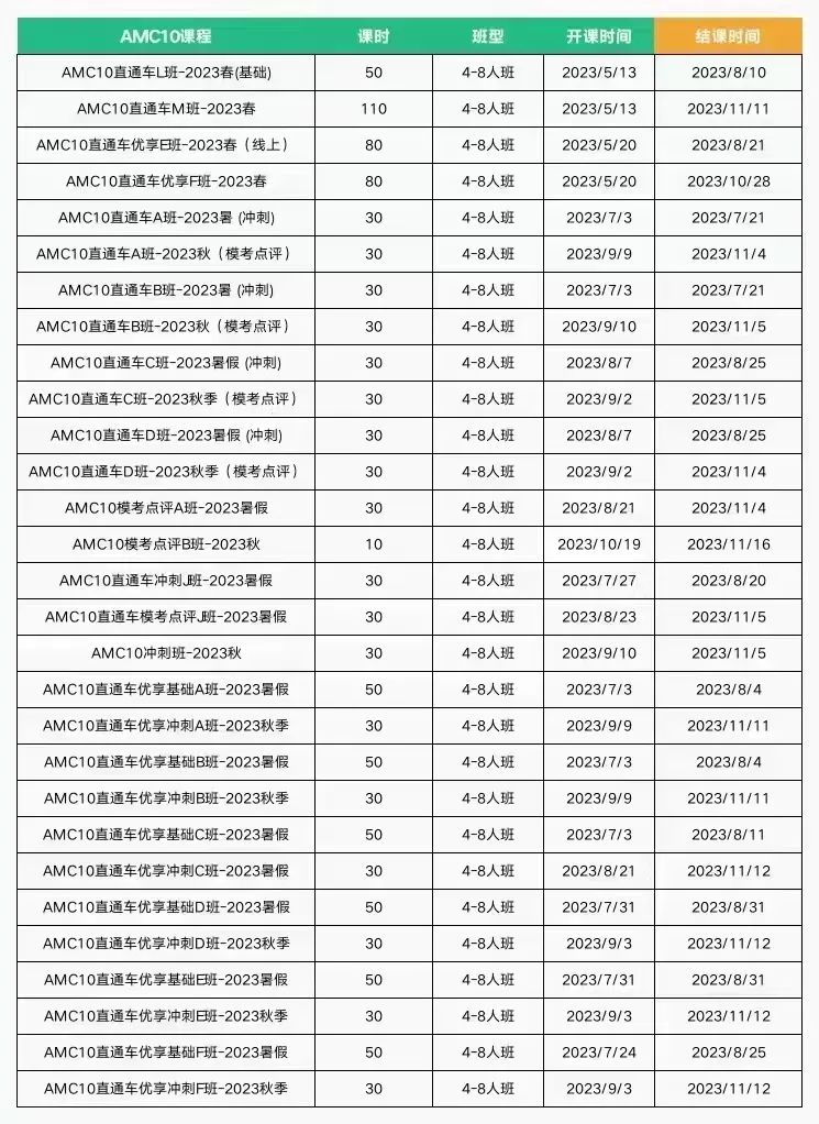 AMC10竞赛