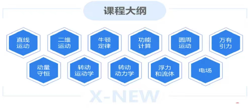 BPhO竞赛