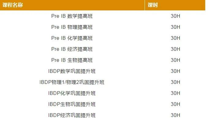 IB经济