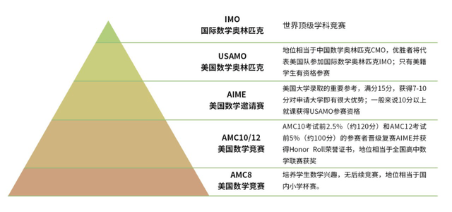 国际竞赛
