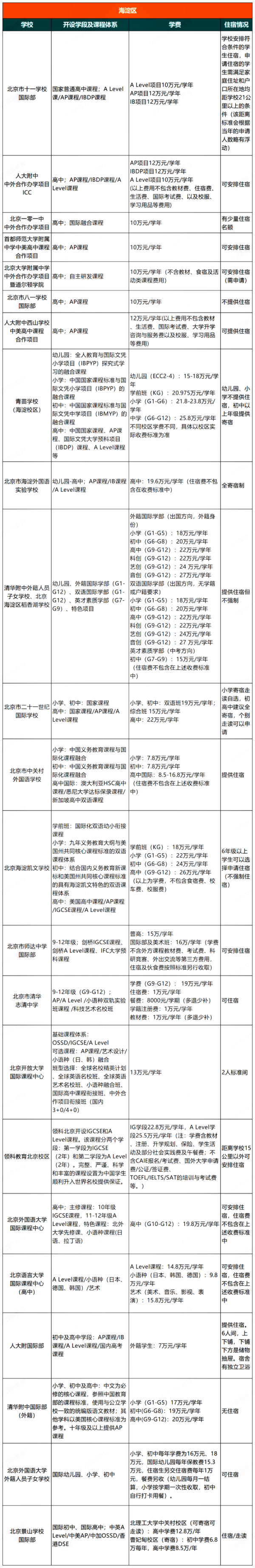 国际学校