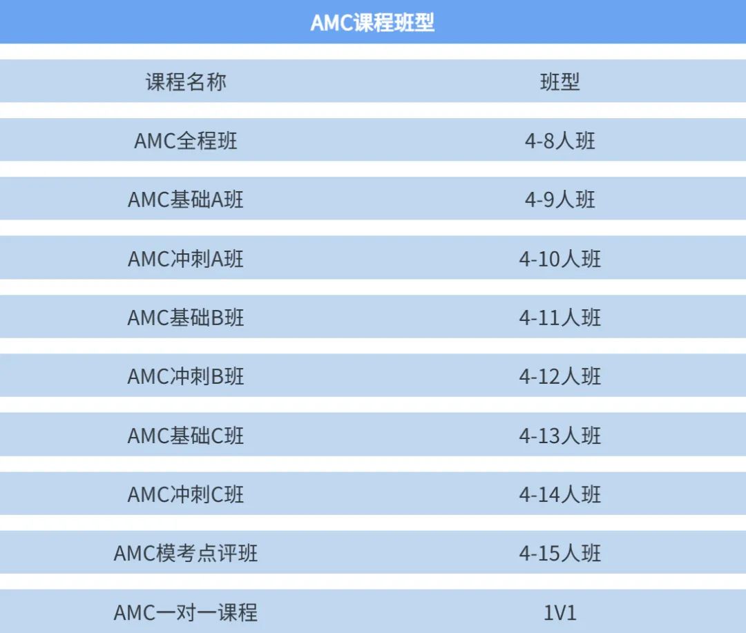 AMC数学竞赛