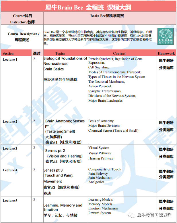 Brain Bee 脑科学大赛