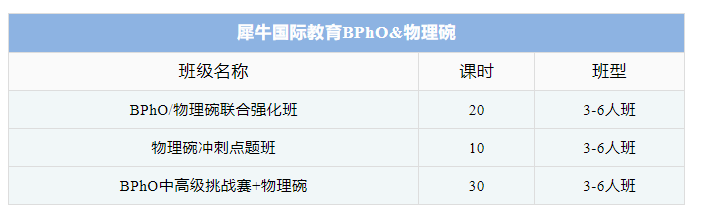 BPHO竞赛