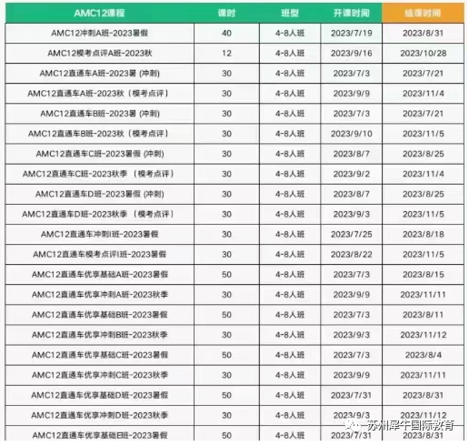 AMC12竞赛