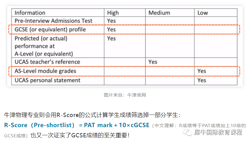 IGCSE课程