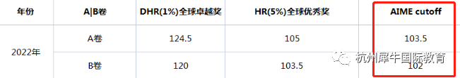 AMC12数学竞赛