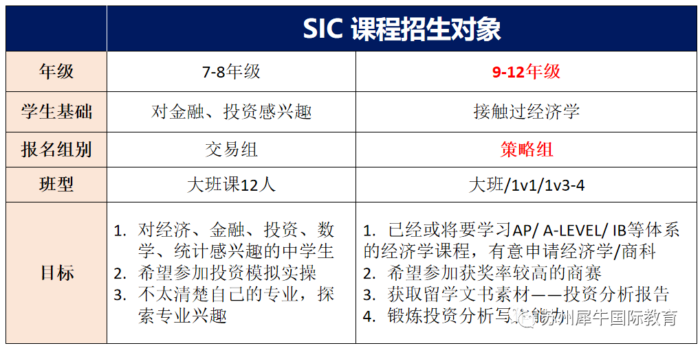 SIC竞赛