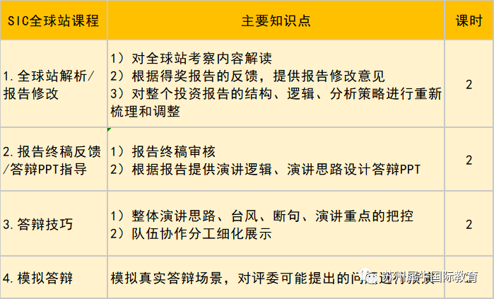 SIC竞赛