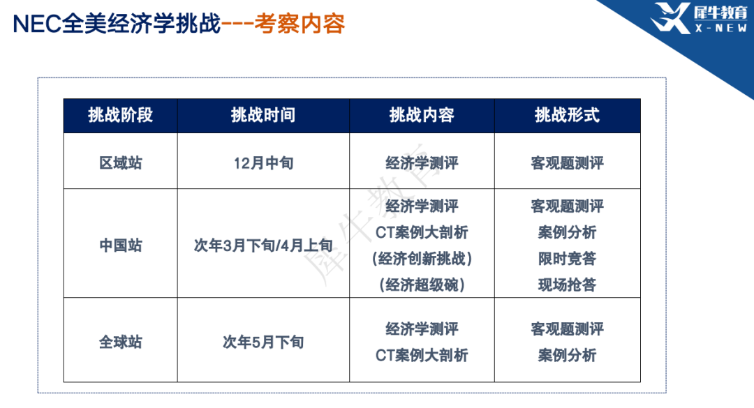 NEC经济竞赛