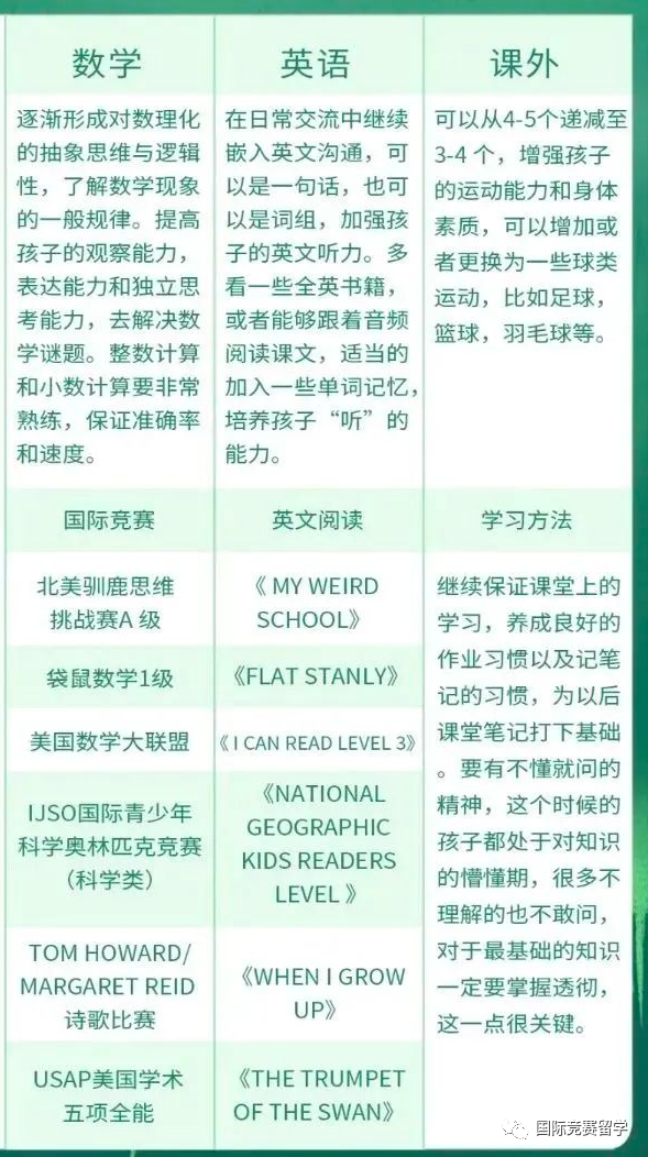 国际竞赛