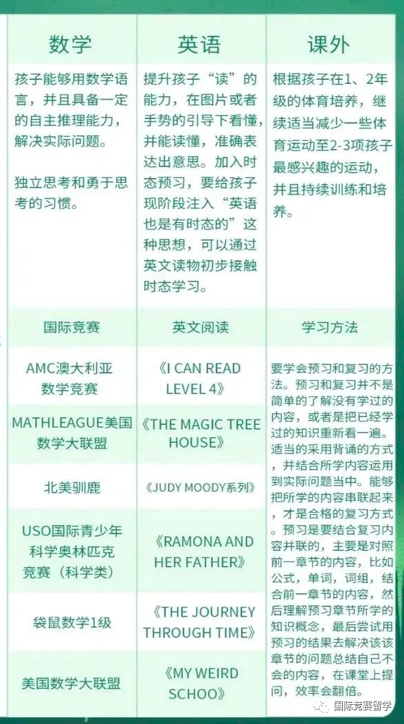 国际竞赛