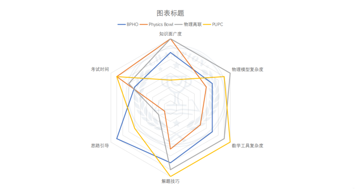 BPHO竞赛