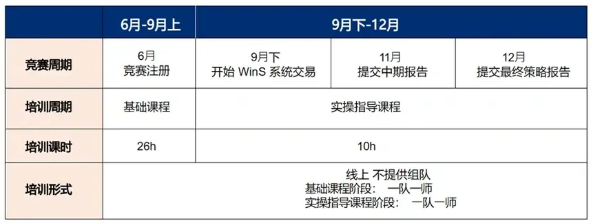 沃顿商赛