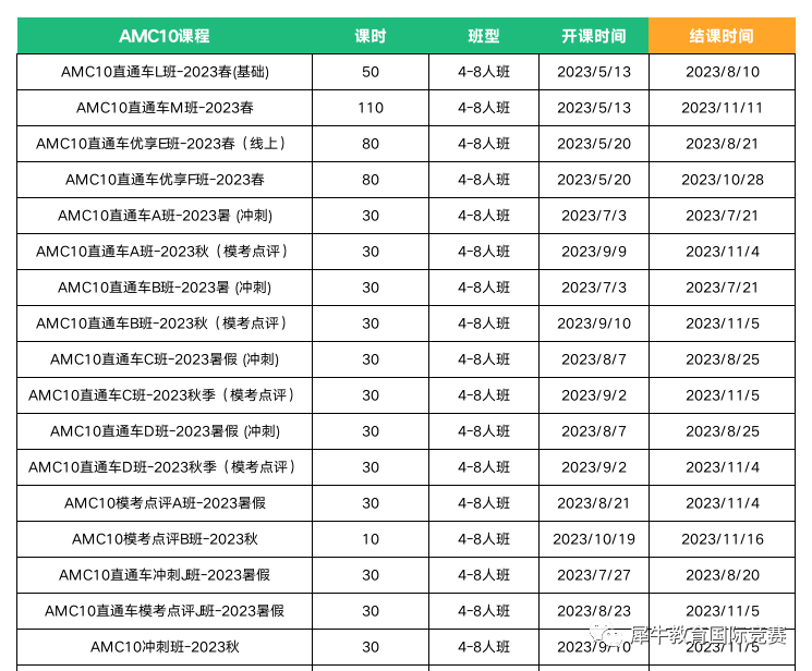 AMC10竞赛