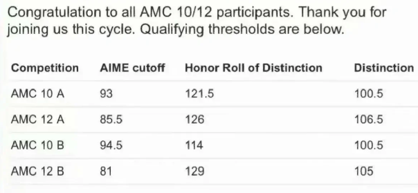 AMC10